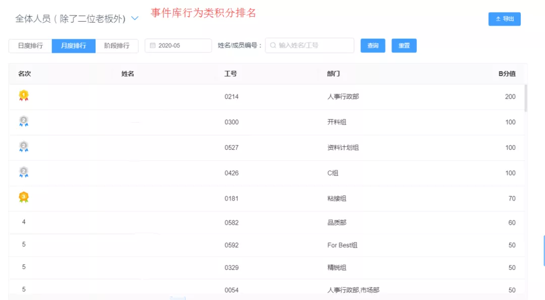 精彩展示積分制度啟動(dòng)了，實(shí)行積分制有這幾點(diǎn)要注意